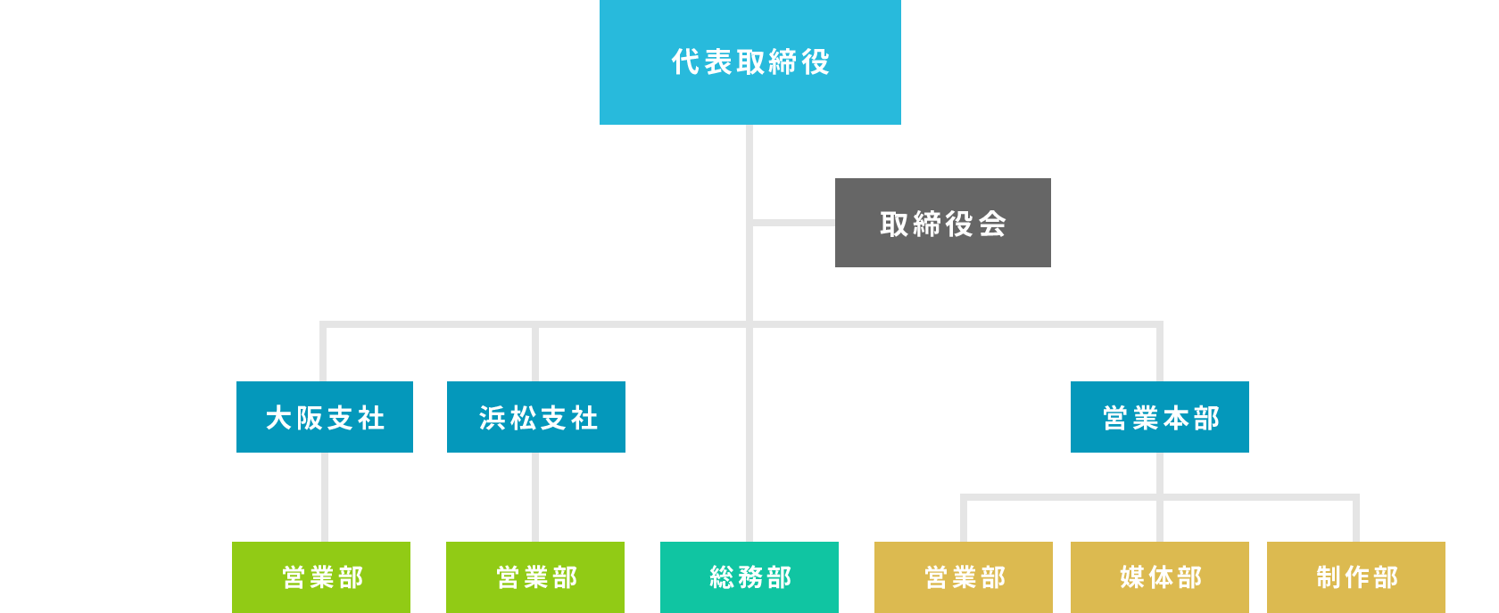 組織図